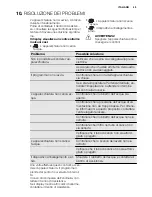 Preview for 45 page of Electrolux ESF2300OW User Manual