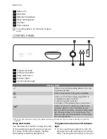 Предварительный просмотр 4 страницы Electrolux ESF2430 User Manual