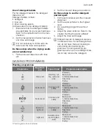 Предварительный просмотр 9 страницы Electrolux ESF2430 User Manual