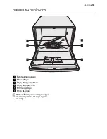 Предварительный просмотр 19 страницы Electrolux ESF2430 User Manual