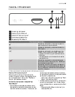 Предварительный просмотр 53 страницы Electrolux ESF2430 User Manual