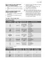 Предварительный просмотр 75 страницы Electrolux ESF2430 User Manual