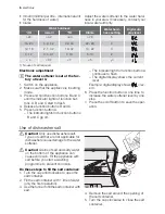 Предварительный просмотр 6 страницы Electrolux ESF2450 User Manual