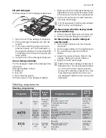 Предварительный просмотр 9 страницы Electrolux ESF2450 User Manual