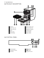 Предварительный просмотр 20 страницы Electrolux ESF3621LOK User Manual