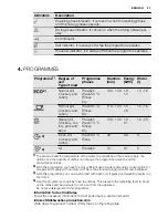 Предварительный просмотр 21 страницы Electrolux ESF3621LOK User Manual