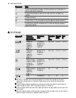 Preview for 50 page of Electrolux ESF3621LOK User Manual