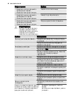 Preview for 58 page of Electrolux ESF3621LOK User Manual