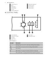 Предварительный просмотр 6 страницы Electrolux ESF4200LOW User Manual