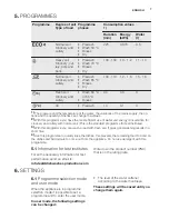 Preview for 7 page of Electrolux ESF4200LOW User Manual