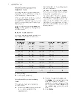 Preview for 8 page of Electrolux ESF4200LOW User Manual