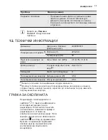 Предварительный просмотр 33 страницы Electrolux ESF4200LOW User Manual