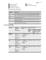 Предварительный просмотр 55 страницы Electrolux ESF4200LOW User Manual