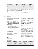 Preview for 8 page of Electrolux ESF4500LOW User Manual