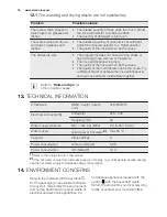 Предварительный просмотр 18 страницы Electrolux ESF4500LOW User Manual