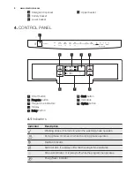 Предварительный просмотр 6 страницы Electrolux ESF4510LOW User Manual