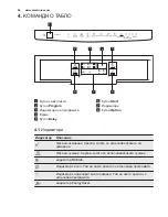 Предварительный просмотр 24 страницы Electrolux ESF4510LOW User Manual