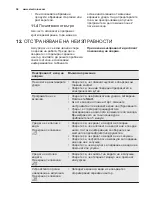 Предварительный просмотр 36 страницы Electrolux ESF4510LOW User Manual