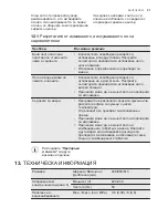 Предварительный просмотр 37 страницы Electrolux ESF4510LOW User Manual