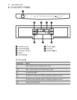 Предварительный просмотр 44 страницы Electrolux ESF4510LOW User Manual