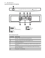 Предварительный просмотр 62 страницы Electrolux ESF4510LOW User Manual