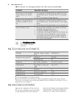 Предварительный просмотр 74 страницы Electrolux ESF4510LOW User Manual