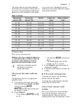 Предварительный просмотр 9 страницы Electrolux ESF4510LOX User Manual