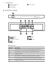 Preview for 6 page of Electrolux ESF4520LOW User Manual