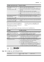 Preview for 17 page of Electrolux ESF4520LOW User Manual