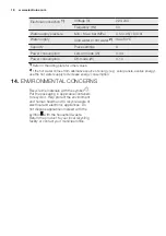 Preview for 18 page of Electrolux ESF4520LOW User Manual