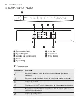 Preview for 24 page of Electrolux ESF4520LOW User Manual