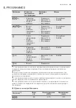 Preview for 25 page of Electrolux ESF4520LOW User Manual