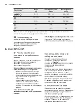 Preview for 26 page of Electrolux ESF4520LOW User Manual