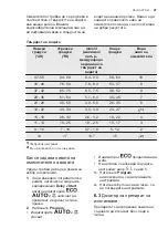 Preview for 27 page of Electrolux ESF4520LOW User Manual