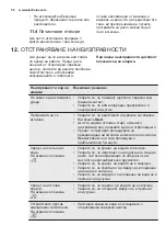 Preview for 36 page of Electrolux ESF4520LOW User Manual