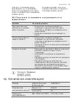 Preview for 37 page of Electrolux ESF4520LOW User Manual