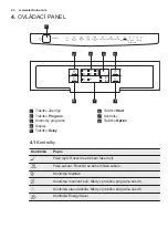 Preview for 44 page of Electrolux ESF4520LOW User Manual