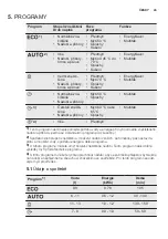 Preview for 45 page of Electrolux ESF4520LOW User Manual