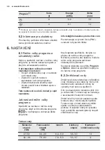 Preview for 46 page of Electrolux ESF4520LOW User Manual