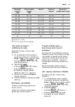 Preview for 47 page of Electrolux ESF4520LOW User Manual