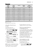 Preview for 65 page of Electrolux ESF4520LOW User Manual