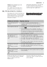 Preview for 73 page of Electrolux ESF4520LOW User Manual