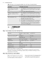 Preview for 74 page of Electrolux ESF4520LOW User Manual