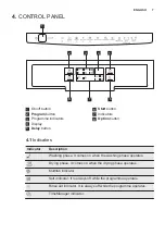 Предварительный просмотр 7 страницы Electrolux ESF4660ROW User Manual