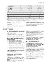 Предварительный просмотр 9 страницы Electrolux ESF4660ROW User Manual