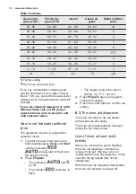 Предварительный просмотр 10 страницы Electrolux ESF4660ROW User Manual