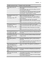 Предварительный просмотр 19 страницы Electrolux ESF4660ROW User Manual