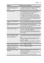 Предварительный просмотр 21 страницы Electrolux ESF4660ROW User Manual