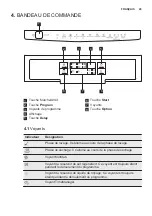 Предварительный просмотр 29 страницы Electrolux ESF4660ROW User Manual