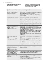 Предварительный просмотр 42 страницы Electrolux ESF4660ROW User Manual